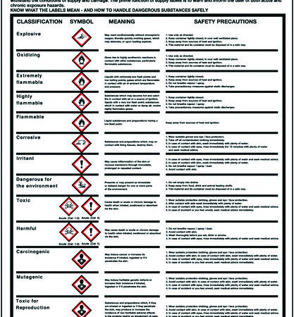CAS0009 - 600x420mm Know Your Dangerous Substances in the Workplace Poster
