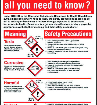 CAS0010 - 600x420mm COSHH Do You Know All You Need To Know?