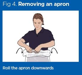 PE Disposable Aprons It's all about the Gauge, thickness. Economy starts at Apron Gauge : 8 μm, Standard 10 μm, Premium 15 μm - Image 5