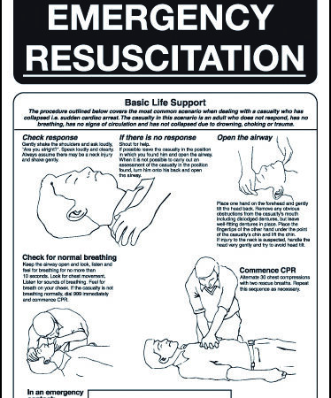 G23A/R - 400x300mm Emergency Resuscitation Poster