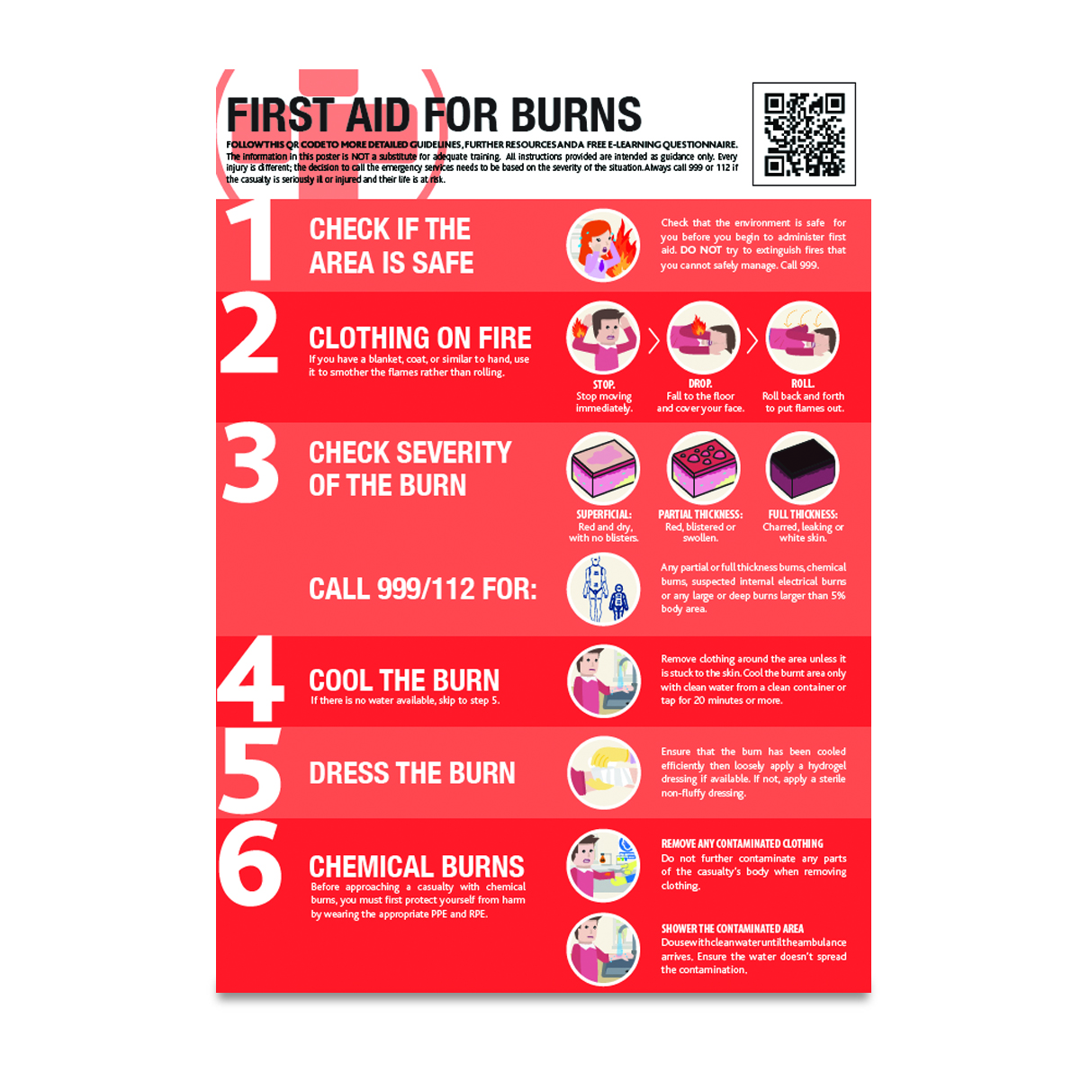 SAT0084 - A2 First Aid for Burns Guidance Poster