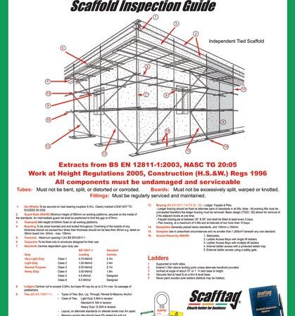 WC209 - Scafftag Scaffold Inspection Guide Wallchart