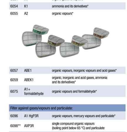3M™Filters Gas & Vapour