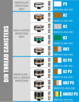 JSP DIN THREAD CANISTERS